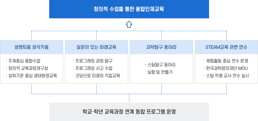 교육목표 및 기본방향